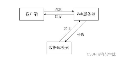 JAVA ssm企業(yè)信息化平臺協(xié)同辦公管理系統(tǒng) 程序 Lw