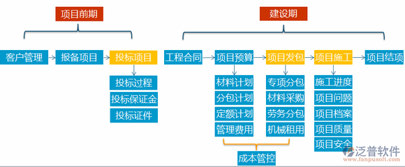 甘肅oa辦公管理系統(tǒng)