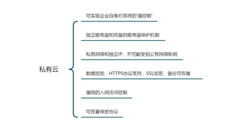saas類云辦公系統(tǒng)測評 這樣的oa管理系統(tǒng)是你想要的嗎