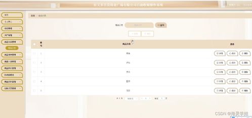 java ssm計算機畢業設計好又多百貨商業廣場自助收銀操作系統 程序 lw