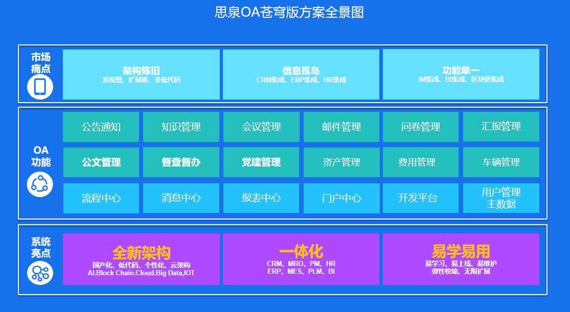 辦公OA系統 驅動企業高效管理的智能引擎